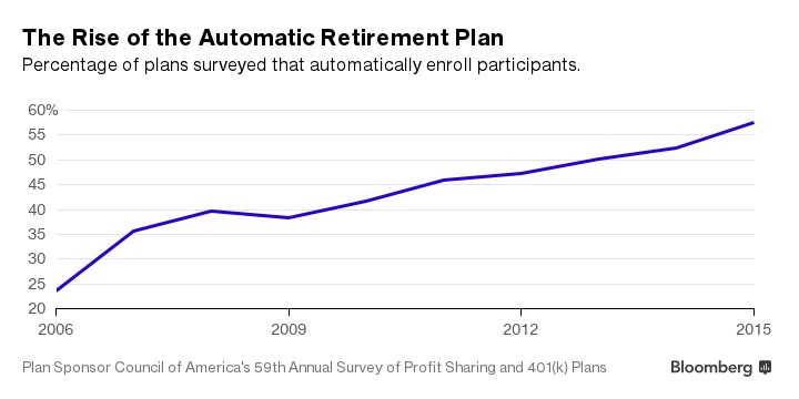 Rise of Auto Enrollment 1_4_2017